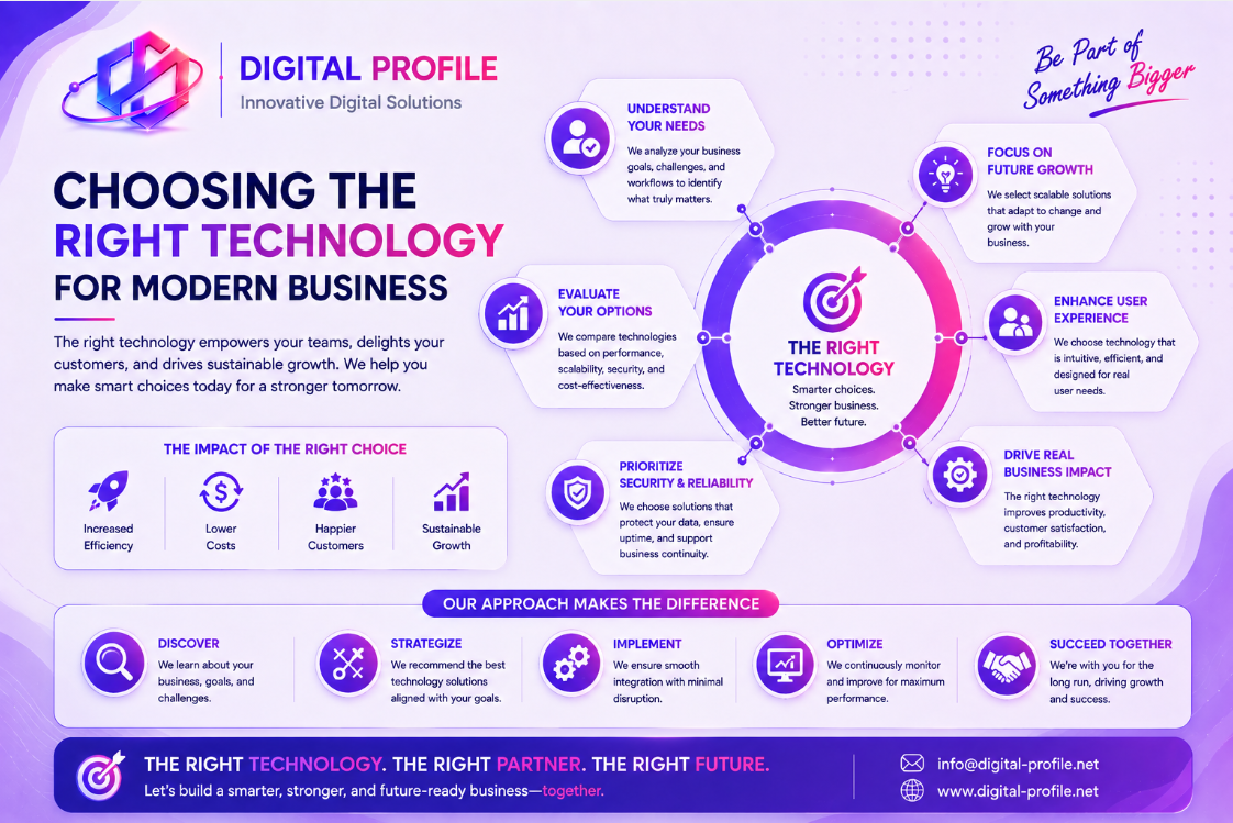 Choosing the right technology for modern business